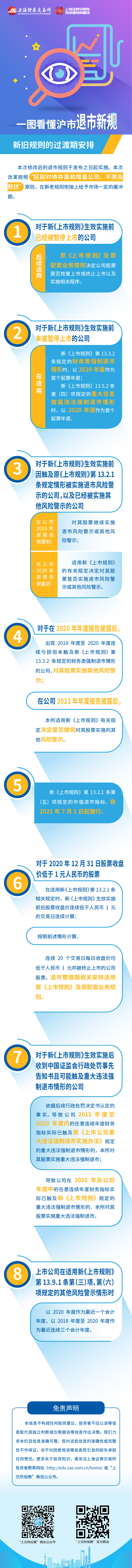 沪市退市新规第六篇：沪市退市新规之新旧规则的过渡期安排.jpg